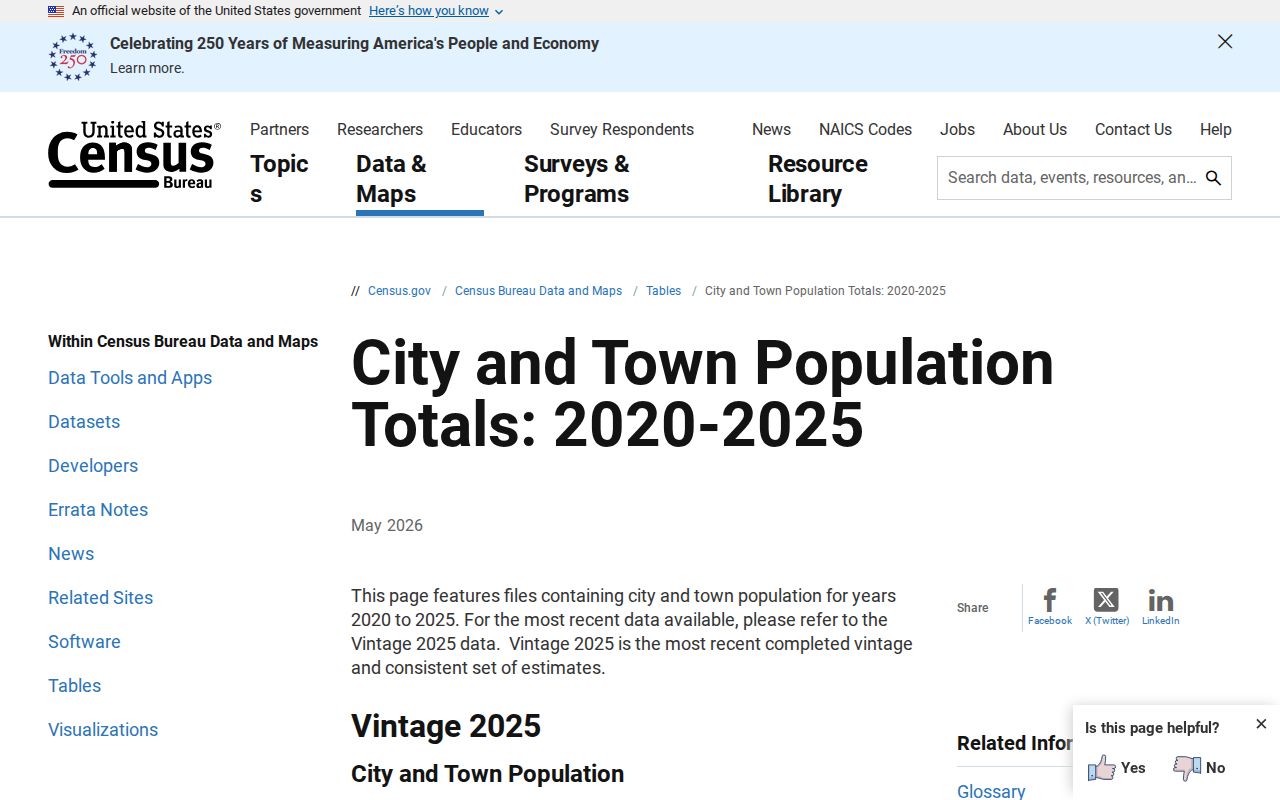 Census city population tables supporting Creighton criminal records context