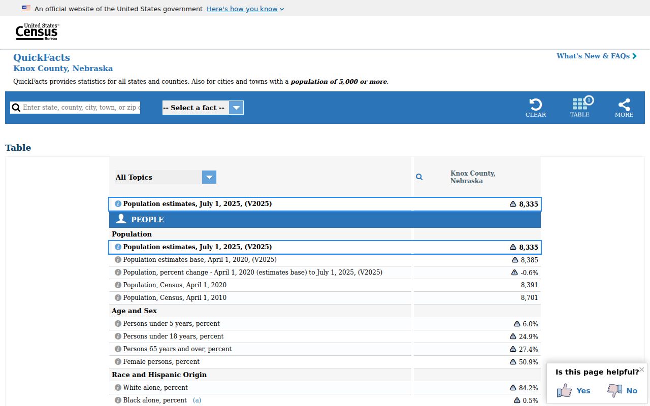 Census city data for Knox County criminal record guides